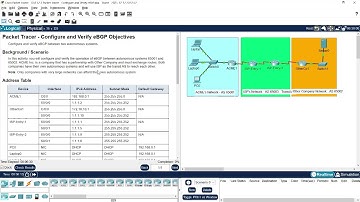 11.2.1 Packet Tracer - Configure and Verify eBGP