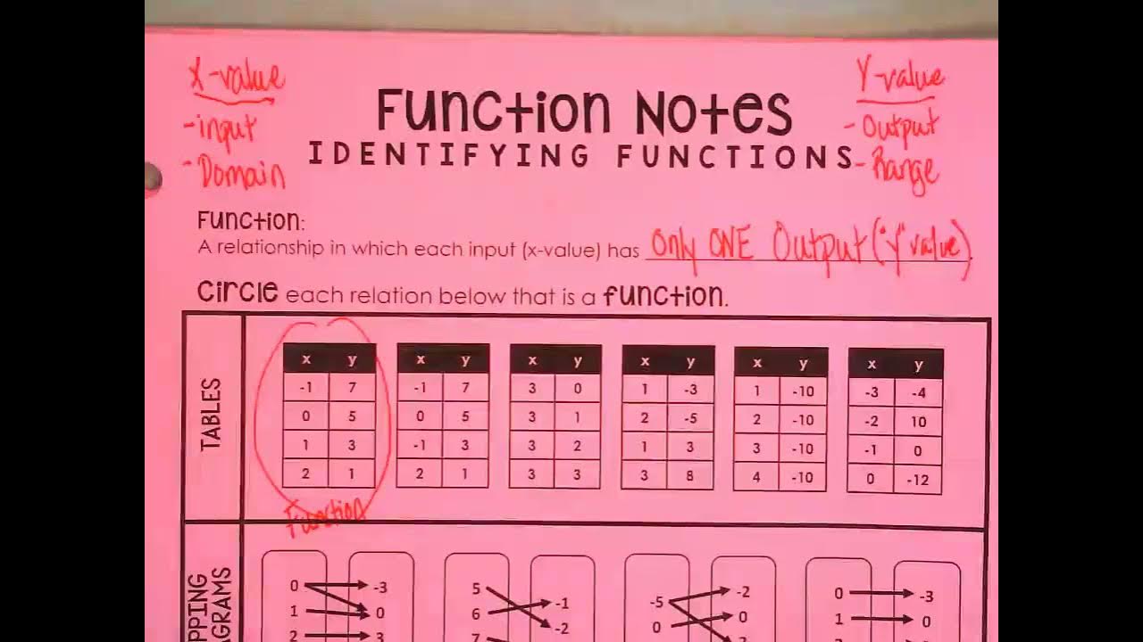 introduction-to-functions-youtube
