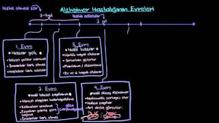 Demans ve Alzheimer Hastalıklarının Evreleri (Sağlık: Akıl Sağlığı) (Psikoloji / Akıl Sağlığı)