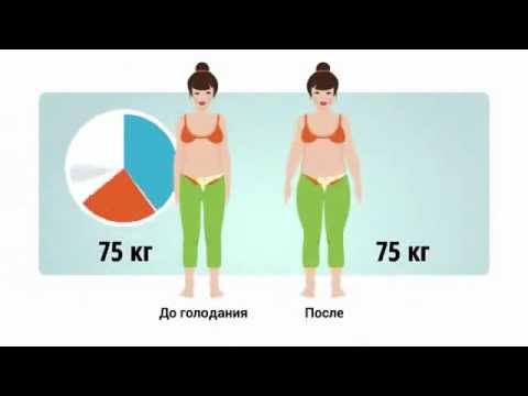 Я худею на нтв 3 сезон 6 серия