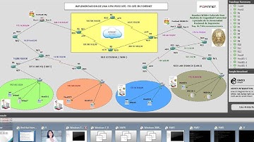 Implementacion VPN IPSEC Site to Site en Fortinet con Vmware , VirtualBox y GNS3 -- Parte 01