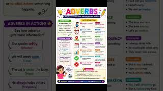 English grammar adverbs #spokenenglish #english #englishgrammar