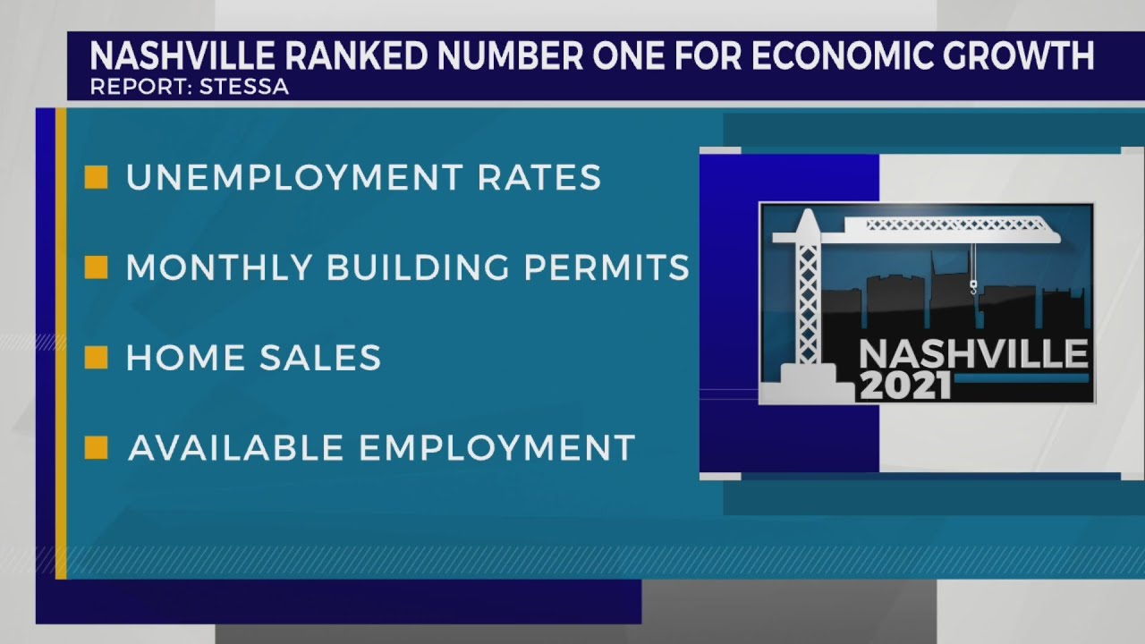 Nashville ranked #1 for economic growth