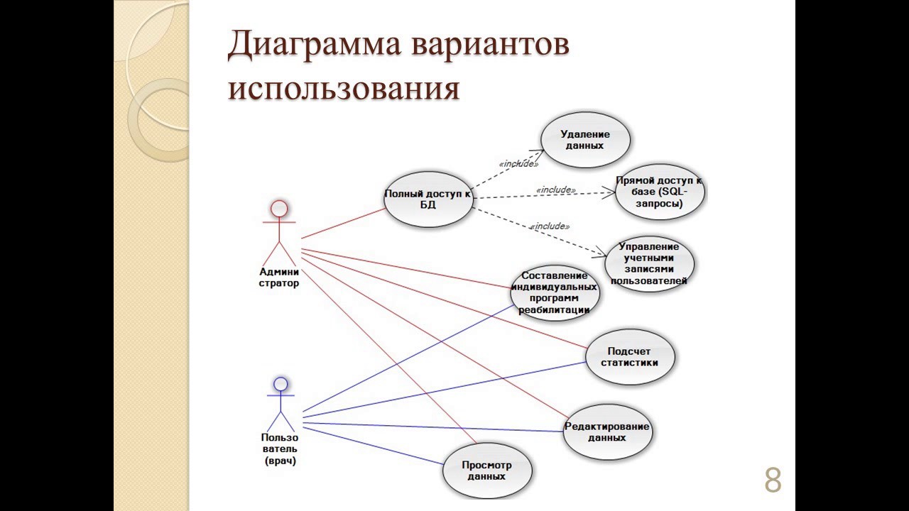 Диаграмма вариантов использования автосалон