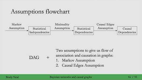 3 - The Flow of Causation and Association in Graphs (Week 3)