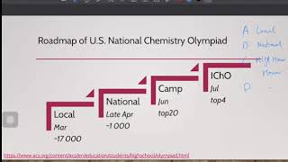 Intro to USNCO - Rounds, Roadmap & Limitations
