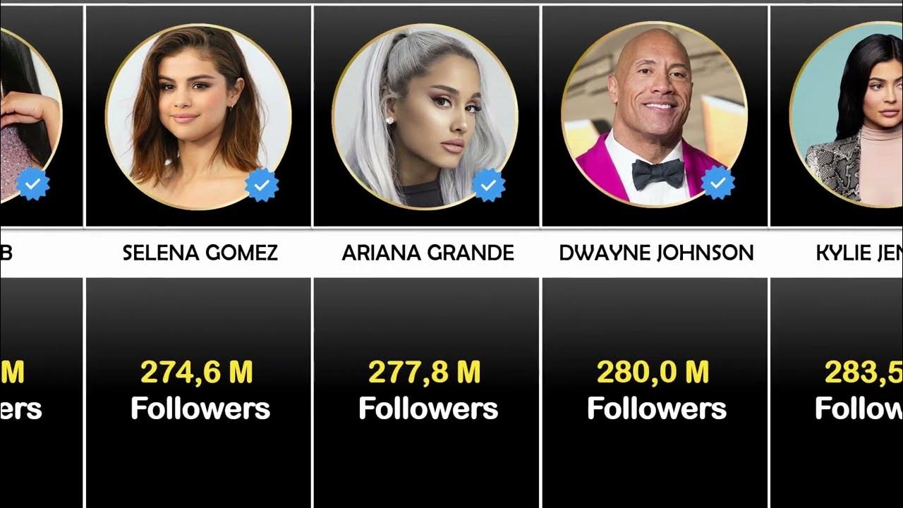 Most followed Instagram accounts Ranking Comparison YouTube