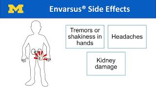 Envarsus: Medications After Kidney Transplantation