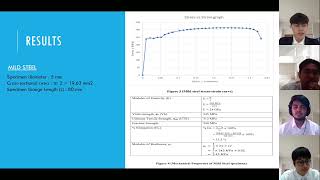 MEB2033: ENGINEERING MATERIALS - LAB G1 PRESENTATION