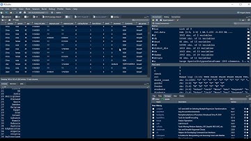 Data Analytics using R - Project assignment for Skyfi Labs Online Course