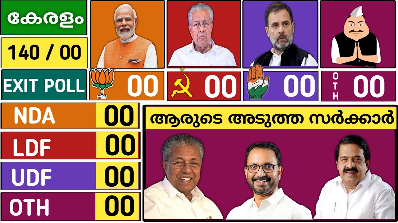 Kerala Asemblay Election 2026 Opinion Poll LDF, UDF, NDA, അടുത്ത സർക്കാർ ആരായിരിക്കും രൂപീകരിക്കുക