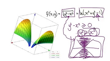 Video 3106 - Multivariable Calculus - Functions, Domain - Practice 2