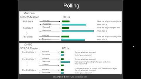 DNP3 vs Modbus