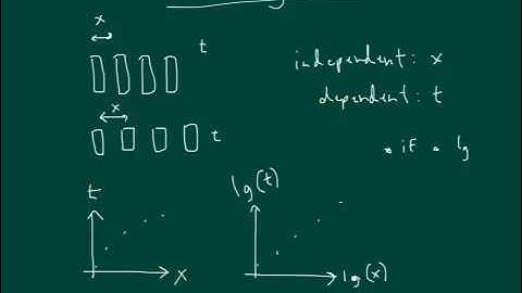 linearizing power functions