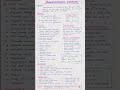🌊 Oligohydramnios (Oligohydroamnios) – Complete Nursing Notes & Exam Preparation 📚