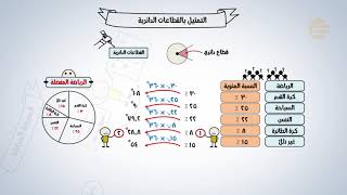 تشويقات | التمثيل بالقطاعات الدائرية