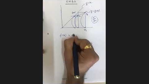 Successive approximation method.