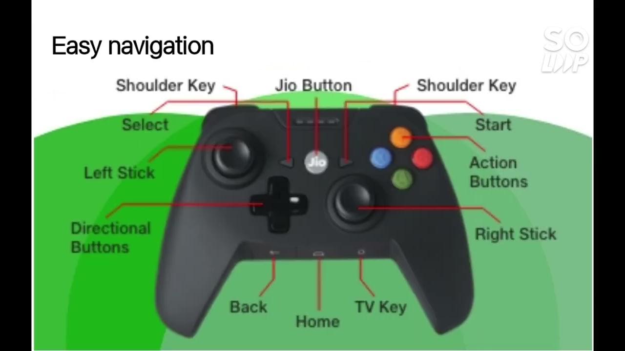 Jio Game Controller YouTube