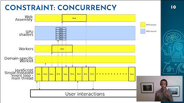 Web Platform: a 30,000 feet view / Web Platform and JS environment constraints