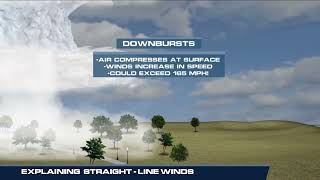 Explaining Straight Line Winds