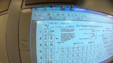 ChemDoctor: Periodic Table Metals and Nonmetals