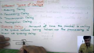 Computer Networks: Queuing Delay