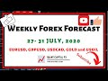 Weekly Forex Forecast for EURUSD, GBPUSD, USDCAD, GOLD, and USOIL (27 - 31 JULY 2020)