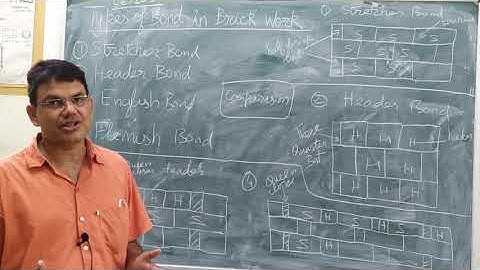 Types of bond in Brick masonry CE 203 By Ranjan Kumar