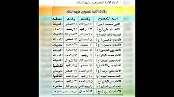 اسماء الأئمة المعصومين عليهم السلام 