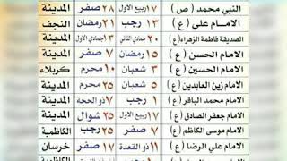 اسماء الأئمة المعصومين عليهم السلام