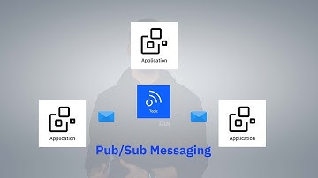 Publish/Subscribe Messaging:  Stay connected with real-time updates