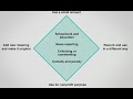 Understanding Fair Use in Media