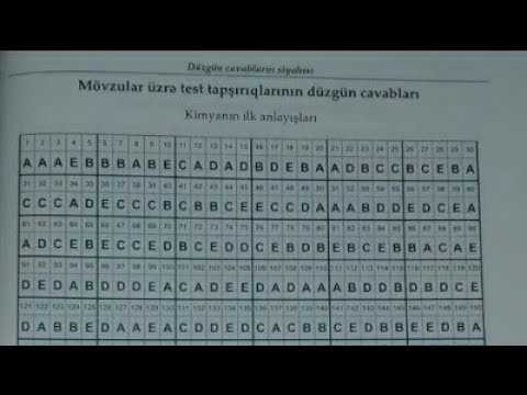 Kimya TQDK test toplusu düzgün cavablar 1994-2015