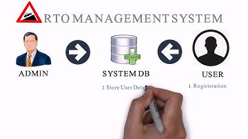 RTO MANAGEMENT SYSTEM
