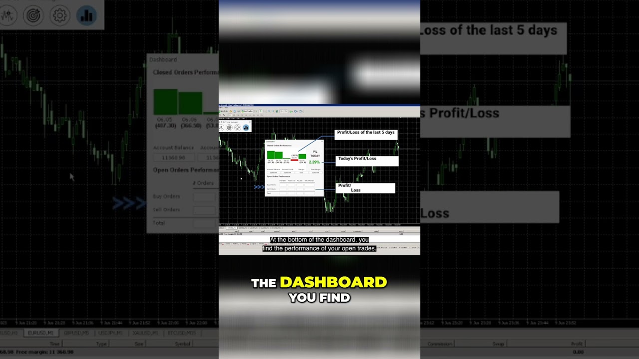Click & Go Trade Manager: Mastering the Dashboard