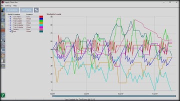 Understand the Basic KPIs - A Supply Chain Sim Video Tutorial on Decision Support by InterDynamics
