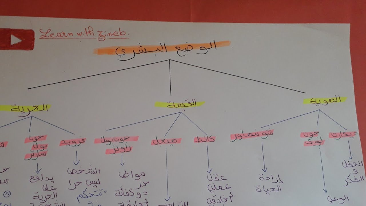 كيف تحصلت على 17 فمادة الفلسفة فالامتحان الوطني :ملخصات و خطاطات