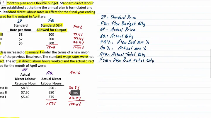 Mix and Yield Variances