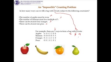 GENERATING FUNCTIONS METHOD FOR SOLVING RECURRENCE RELATIONS