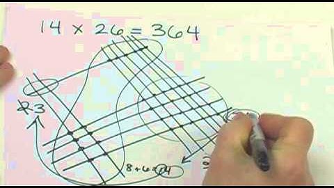Homeschool Science Experiment: MATH Graphical Multiplication