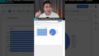 👇🏻วิธีสร้าง Dashboard "แสดงอัพเดทงาน" พร้อมติดตามแบบ Real-Time ใน 1 นาที!!!