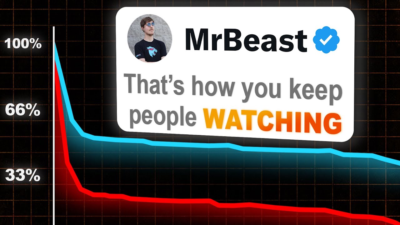 How YouTubers Get Crazy High Retention & Go Viral