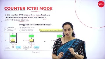 DAY 27 | NETWORK SECURITY | V SEM | B.C.A | USE OF STREAM CIPHERS | L2
