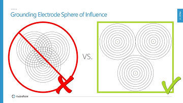 Smart Irrigation Grounding
