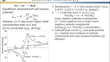 Electrochem Eng L04-08 CV for reversible electrode reaction