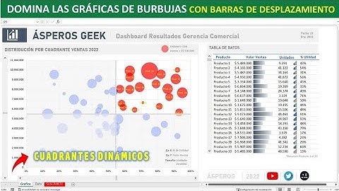 Grafica Interactiva de Burbujas con Barra Desplazamiento | Dashboard en Excel