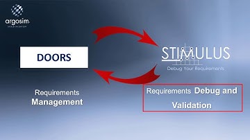 Detect Requirements Errors in Doors