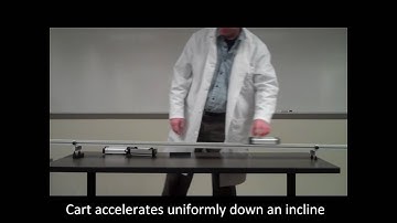 1C20.30 - Inclined Cart Track