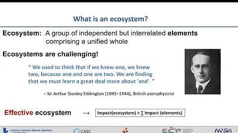 AN20: Elements of An Effective Ecosystem of Math Libraries for Exascale