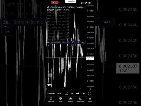 شرح مؤشر SK لأعلى اداء مضاربي مربح